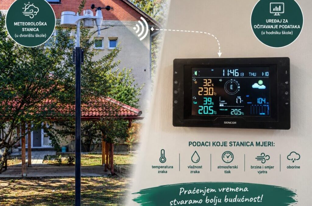 U školskom dvorištu postavljena meteorološka stanica