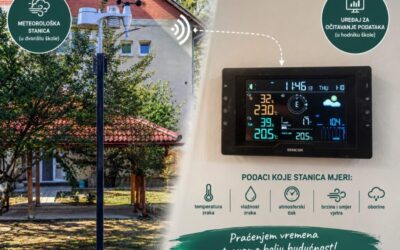 U školskom dvorištu postavljena meteorološka stanica